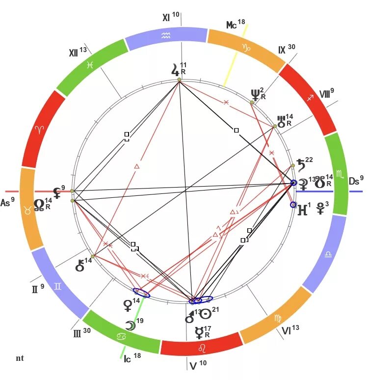 Плутон в 9 доме. Знаки зодиака в натальной карте. Плутон в 6 доме у женщины в натальной карте. Плутон в 5 доме. Геокульт натальная карта.