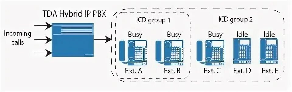 База атс. ПЕРЕАДРЕСАЦИЯ для ICD группы на АТС.