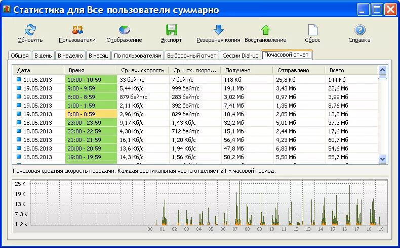 Следить за трафиком