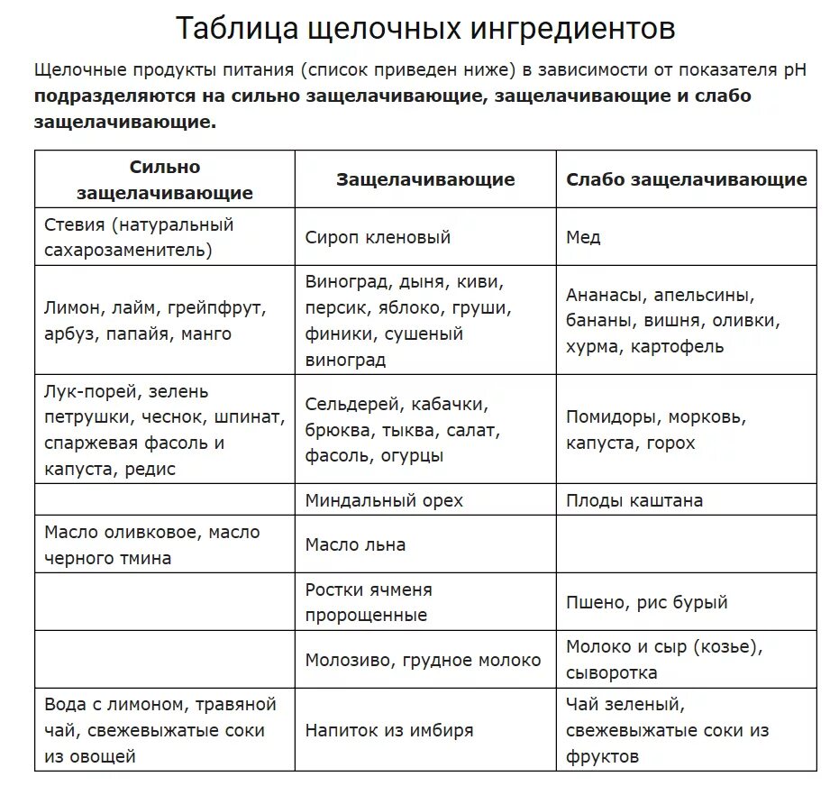 Какие овощи не вызывают вздутие. Перечень продуктов при вздутие живота. Перечень продуктов не вызывающих вздутие живота. Диета при образовании газов в кишечнике. Список продуктов не вызывающие вздутие живота.