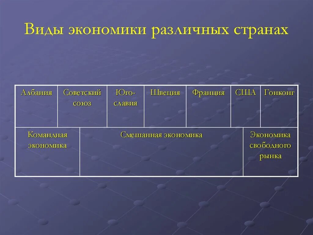 Основу экономики страны. Виды экономики страны. Типы экономики стран. Виды экономики в разных странах. Виды экономики государства.