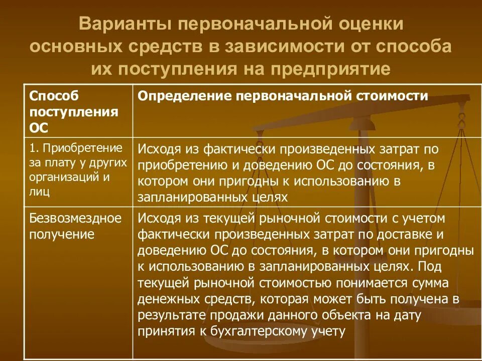 Определение поступления