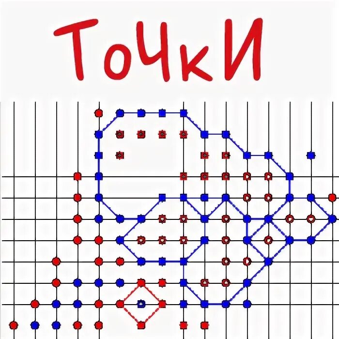 Точки окружение