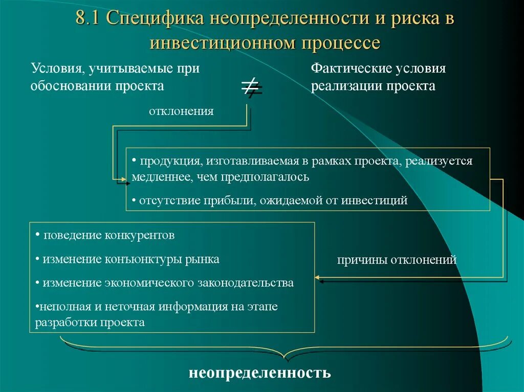 Информации в условиях неопределенности. Риск реализации проекта. Неопределенность и риски инвестиционных проектов. Риск инвестиционного проекта. Риски при реализации инвестиционных проектов.