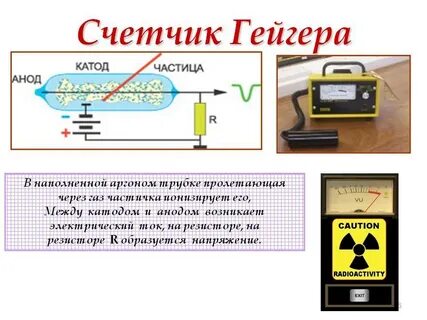 Помощью какого прибора измеряется излучение различных видов