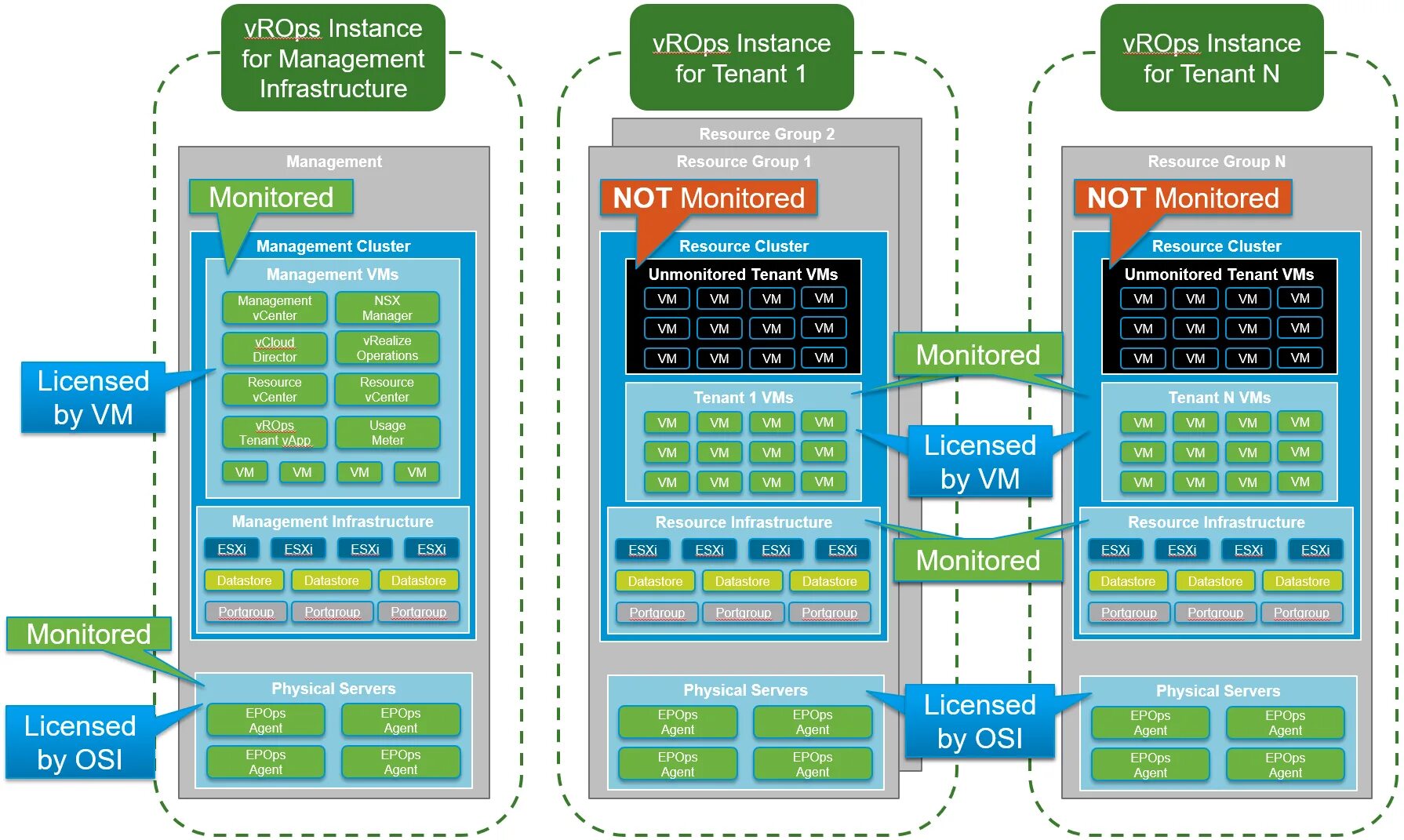 Example system/example subsystem. Names of operating systems. Instance operations. Операционная система. Microsoft disk operation system.