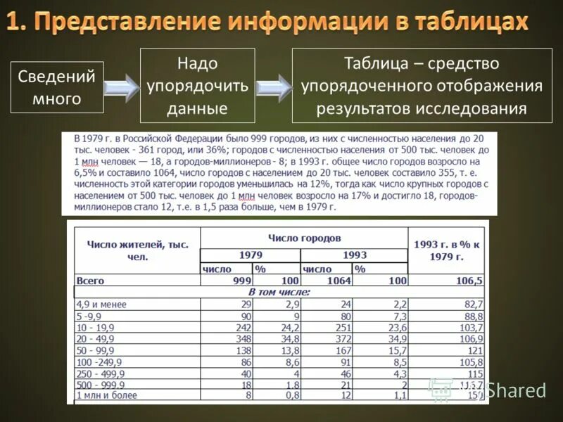 9. статистика по таблице нужна для. комбинированная статистическая таблица. статистика по таблице нужна для. задачи в статистической статистике.