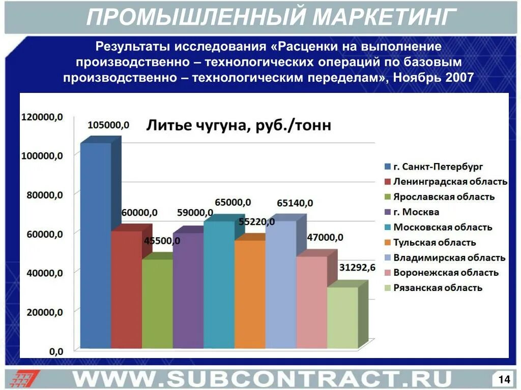 Результат маркетингового анализа. Промышленный маркетинг. Маркетинг промышленной продукции. Производственный маркетинг. Промышленный маркетолог.