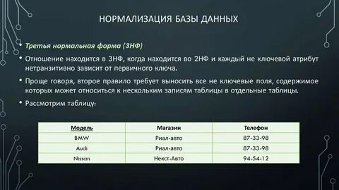 3 нормализованная форма