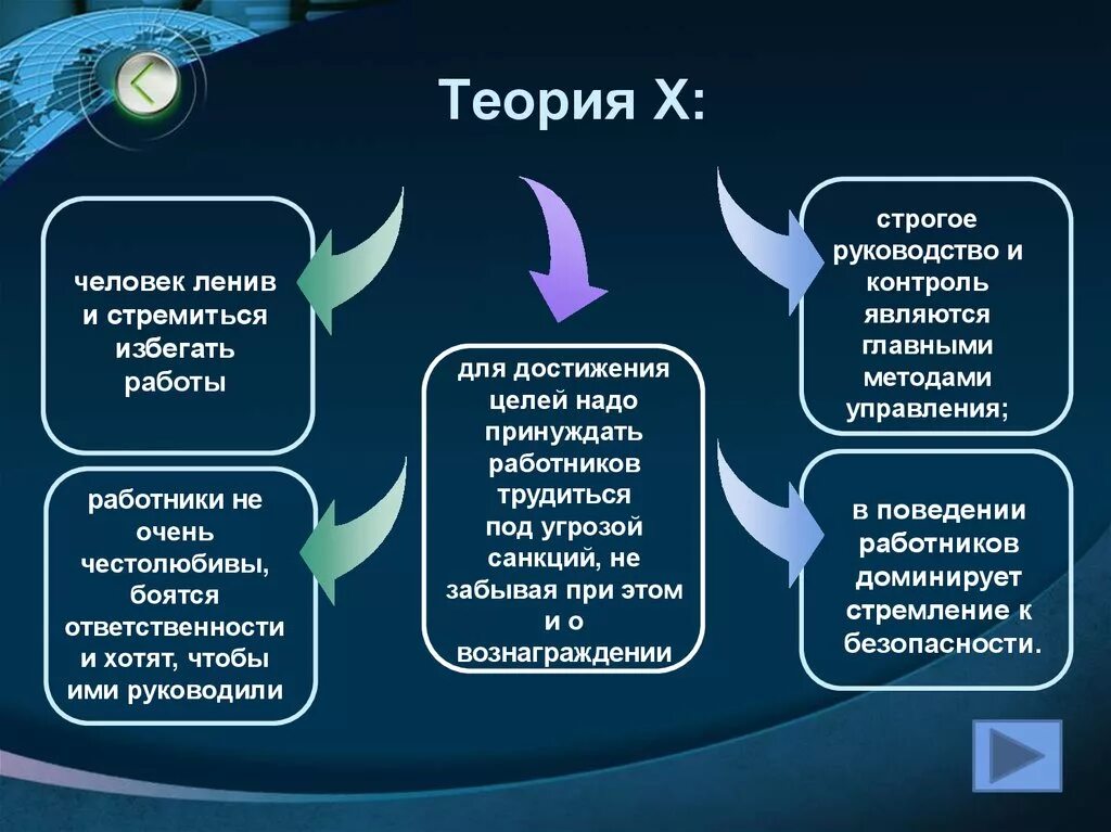 Управление людьми теория. МАКГРЕГОР Дуглас теория х и у. Теория х Дугласа МАКГРЕГОРА. Теория х и теория y Дугласа Мак Грегора. Теория "х" и теория "y" д. Мак-Грегора..