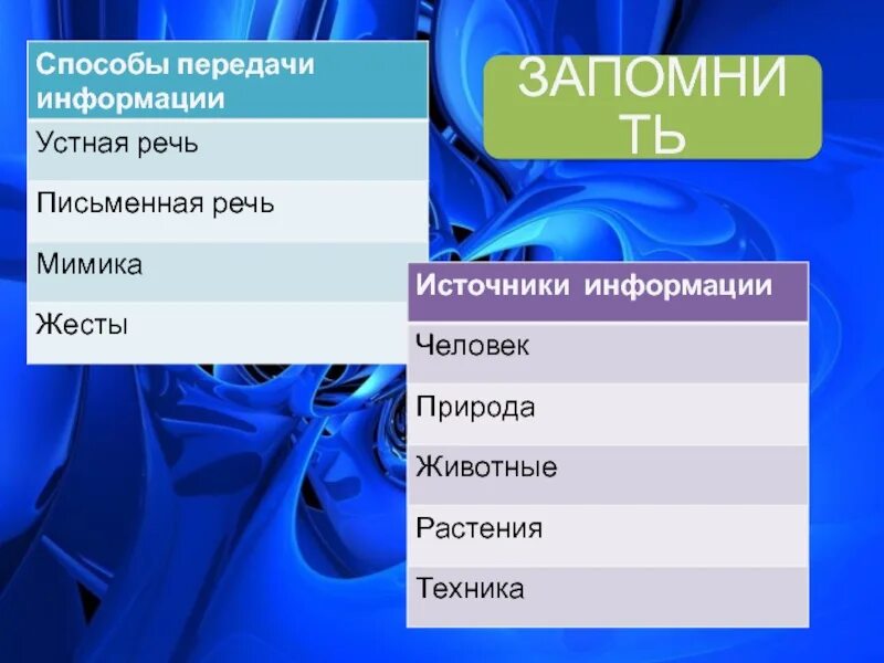 Средства передачи информации. Устный способ передачи информации. Способы передачи устной речи. Устная форма передачи информации. Методы устной информации