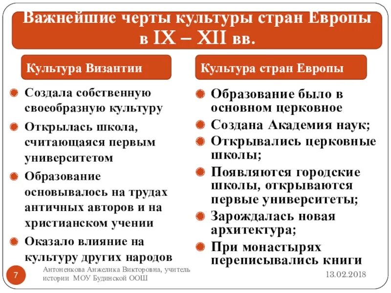 Культурное пространство европы таблица. Культурное пространство европы. культурное пространство европы и культура руси. культурное пространство европы и культура руси 6. презентация на тему культурное пространство европы и культура руси.