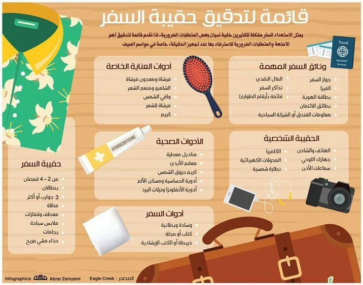 Tip travel. Travel tips. tips for travelling. travel tips for beginners. tips for travellers.