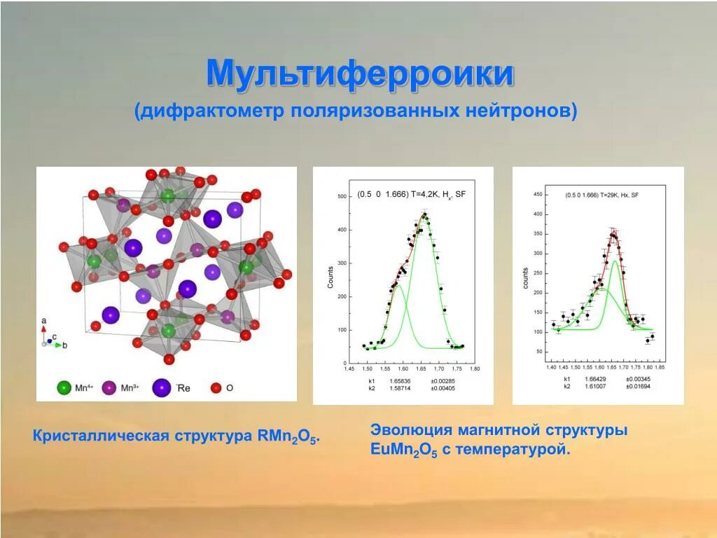 Какой элемент имеет 12 нейтронов. Мультиферроики презентация. мультиферроики применение. сегнетомагнетики. рефлектометрия поляризованных нейтронов.