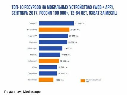 Топ ресурс