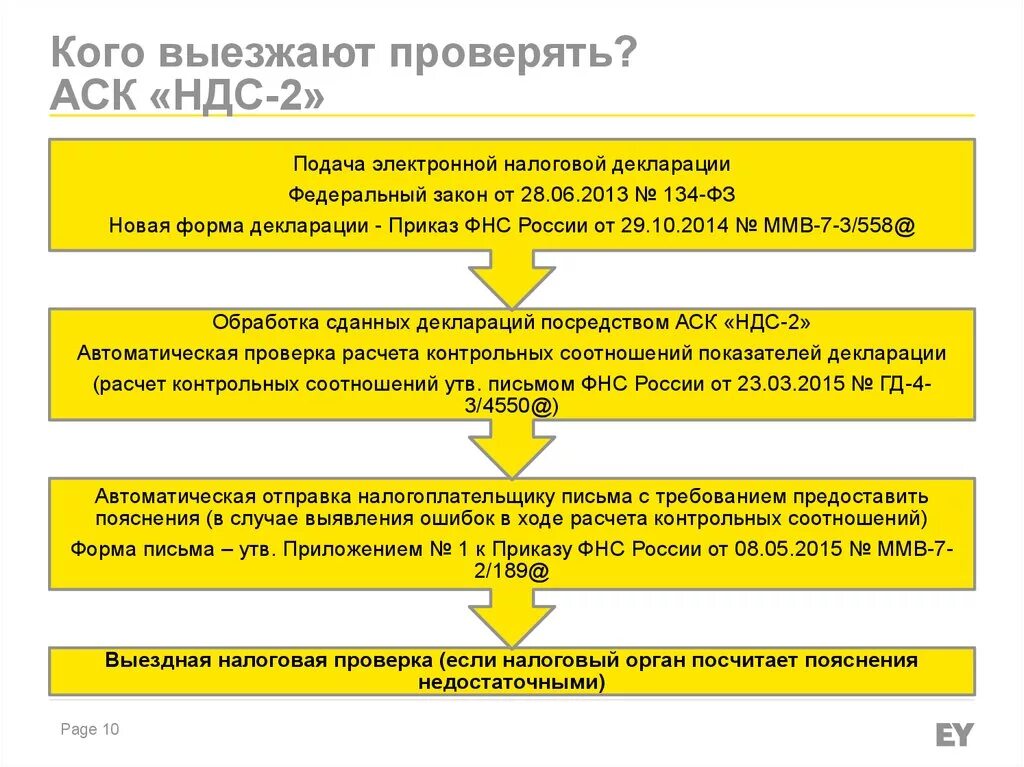 Аск ндс 3. Автоматизированная система контроля НДС. Системы АСК НДС-2. Автоматизированная система контроля НДС 2. Принцип работы АСК НДС 2.