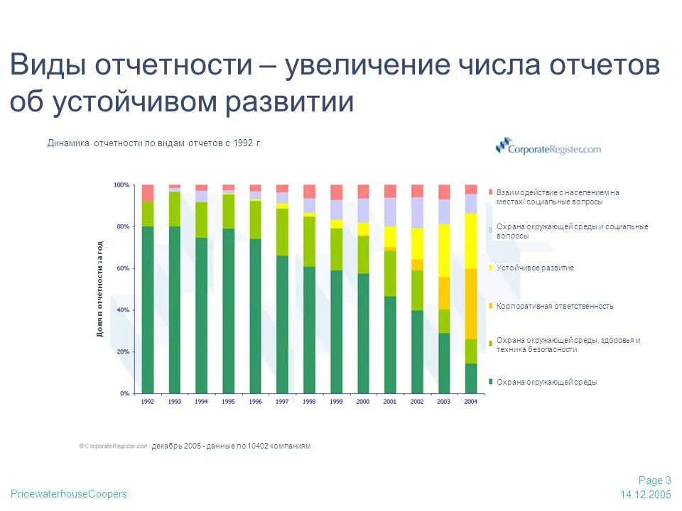 Отчетность устойчивое развитие