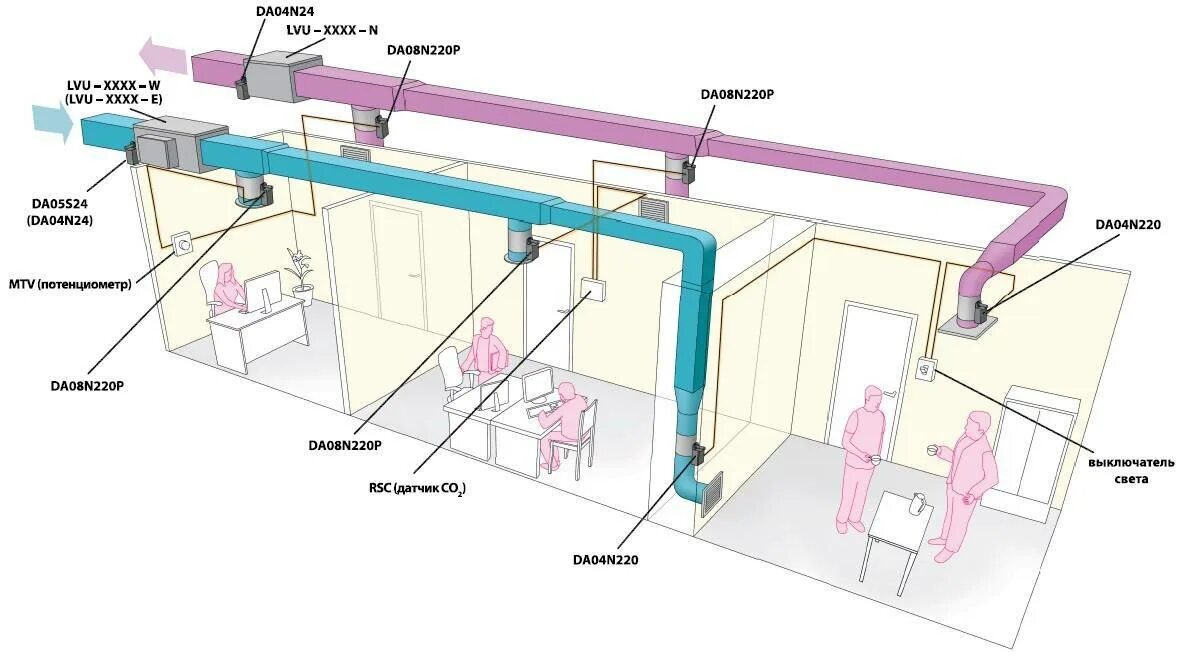 Приток воздуха в помещения