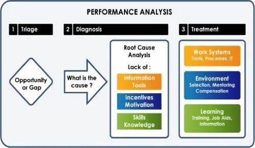 Performance работа. Performance analysis. профилирование (информатика). r&amp;d team performance analysis. perform and analyze diagnostic tests.