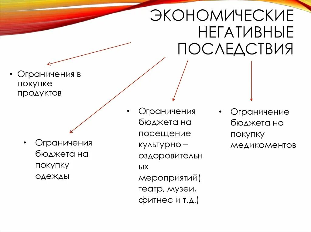 Негативные последствия экономики. Негативные последствия экономического роста. Положительные последствия экономического роста. Положительные и отрицательные последствия экономического роста. Положительные и отрицательные последствия экономики