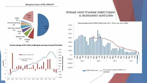 Монголия переходная экономика