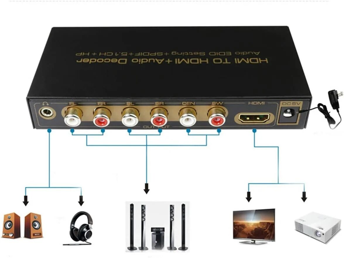 Цифровой аудио звук. Digital Audio Decoder 5.1 HDMI. Цифро-аналоговый преобразователь 5.1.