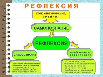 Рефлексия философия