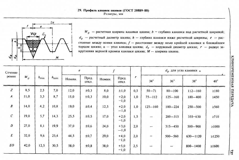 Профиль шкива клинового ремня таблица. Шкив клиновых ремней ГОСТ 20889-88. Ремень клиновой минимальный диаметр шкива. Таблица минимальных размеров шкивов для приводных ремней. Гост б размеры