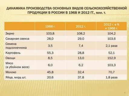 Какую продукцию не производит основная