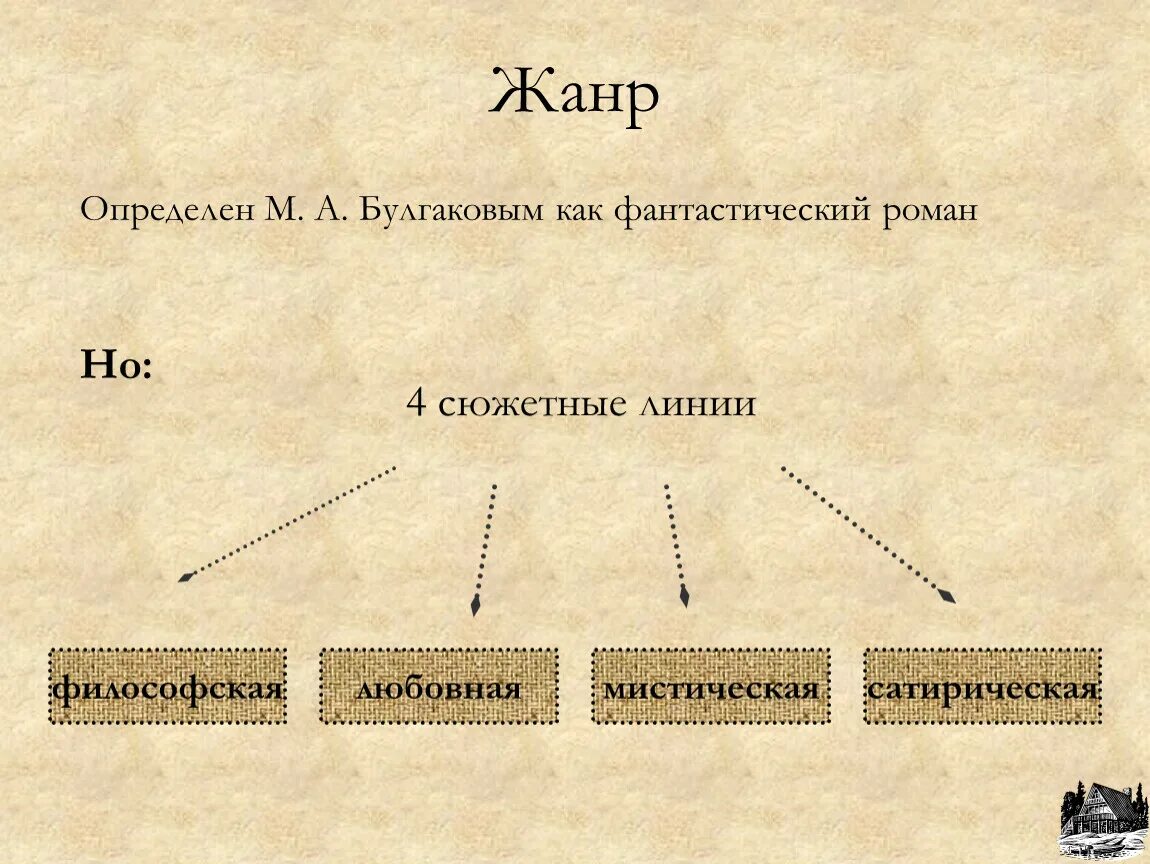 Булгаков Жанры. Жанры произведений Булгакова.