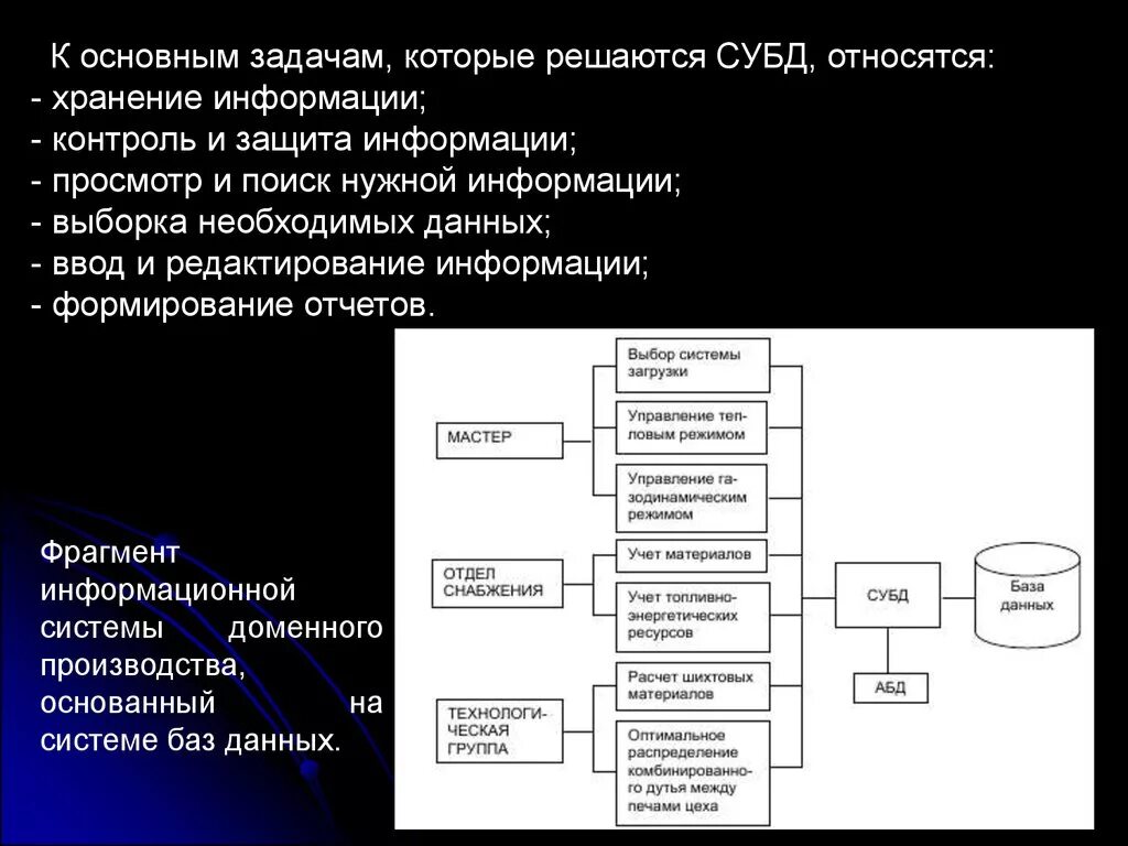 Фрагмент ис это. Информационная система в металлургии. Информационные процессы в металлургическом производстве. СУБД отдел снабжения предприятия. Информационные технологии в металлургии доклад.