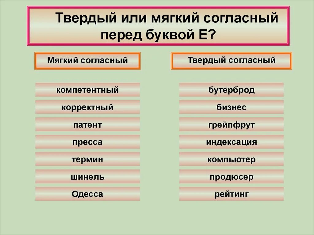 Мягкое или твердое произношение. Твердое произношение согласных перед е. Мягкое произношение согласных перед е. Твердые согласные перед е. Мягкая и твердая е в словах