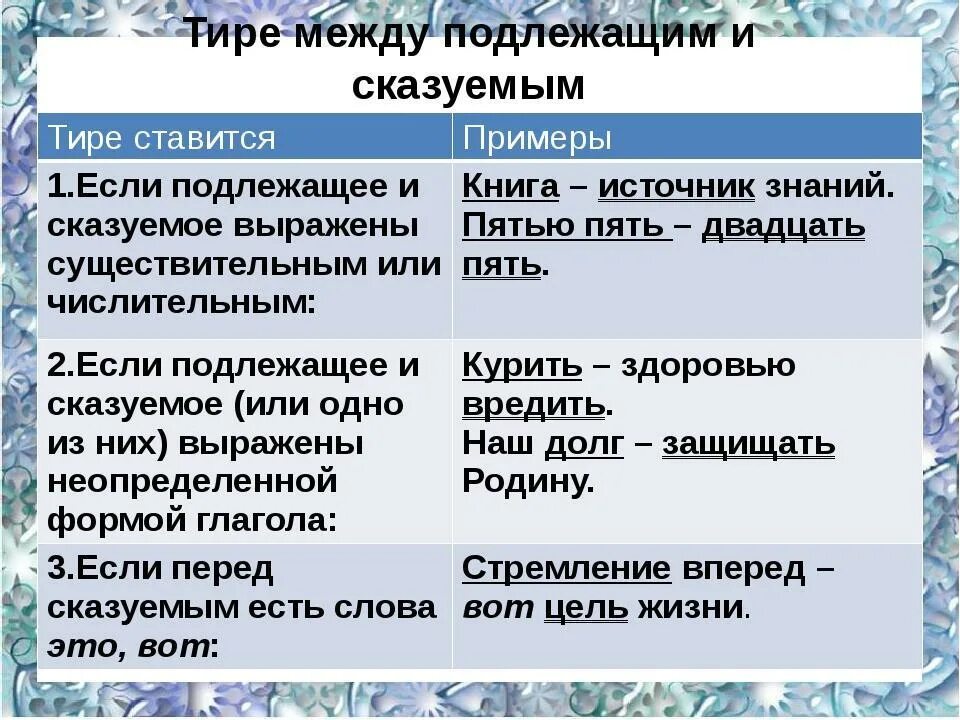 Тире между подлежащим и сказуемым карточки. Тире между подлежащим и сказуемым не ставится. В предложении между подлежащим и сказуемым тире ставится:. Предложения с правилом тире между подлежащим и сказуемым. Когда ставится тире между подлежащим и сказуемым 8 класс.