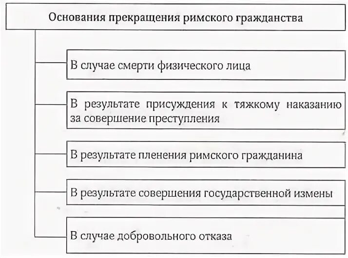 Способы приобретения римского гражданства. Гражданство в римском праве. Латины правовое положение. Приобретение римского гражданства. Способы приобретения гражданства в римском праве.
