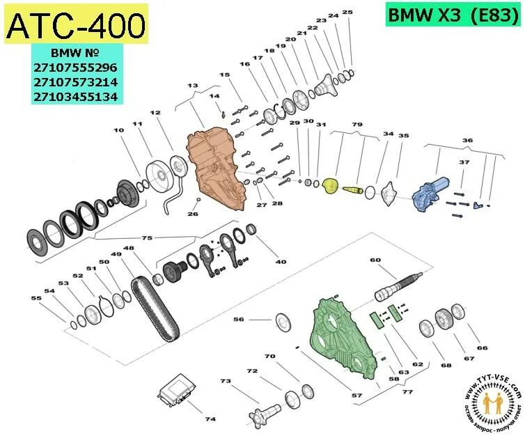 Раздаточная коробка BMW ATC 400. Ремкомплект раздаточной коробки atc300. Раздаточная коробка BMW x3 e83. Ремкомплект раздатки БМВ х3 е83. Раздатка х3 е83