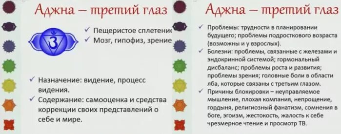 чакры человека описание название. чакры человека описание. аджна за что отвечает у женщин. муладхара свадхистана манипура анахата вишудха аджна сахасрара. энергетические центры человека чакры.