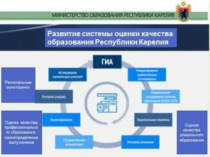 Система объективности процедур оценки качества образования