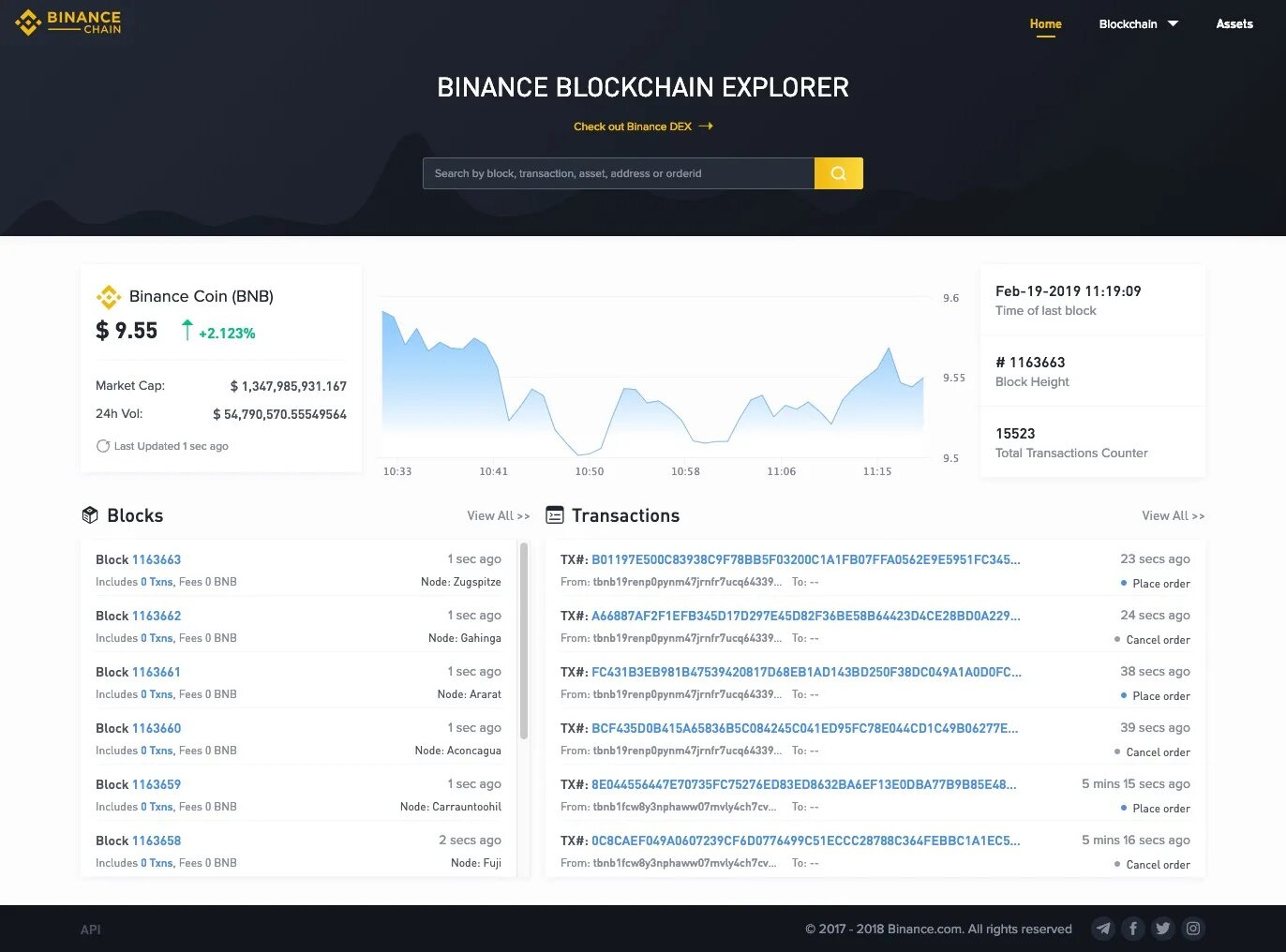 O include. Screenshot Binance кошелек. Binance Скриншот кошелька. Бинанс Академия. Блок Бинанс.