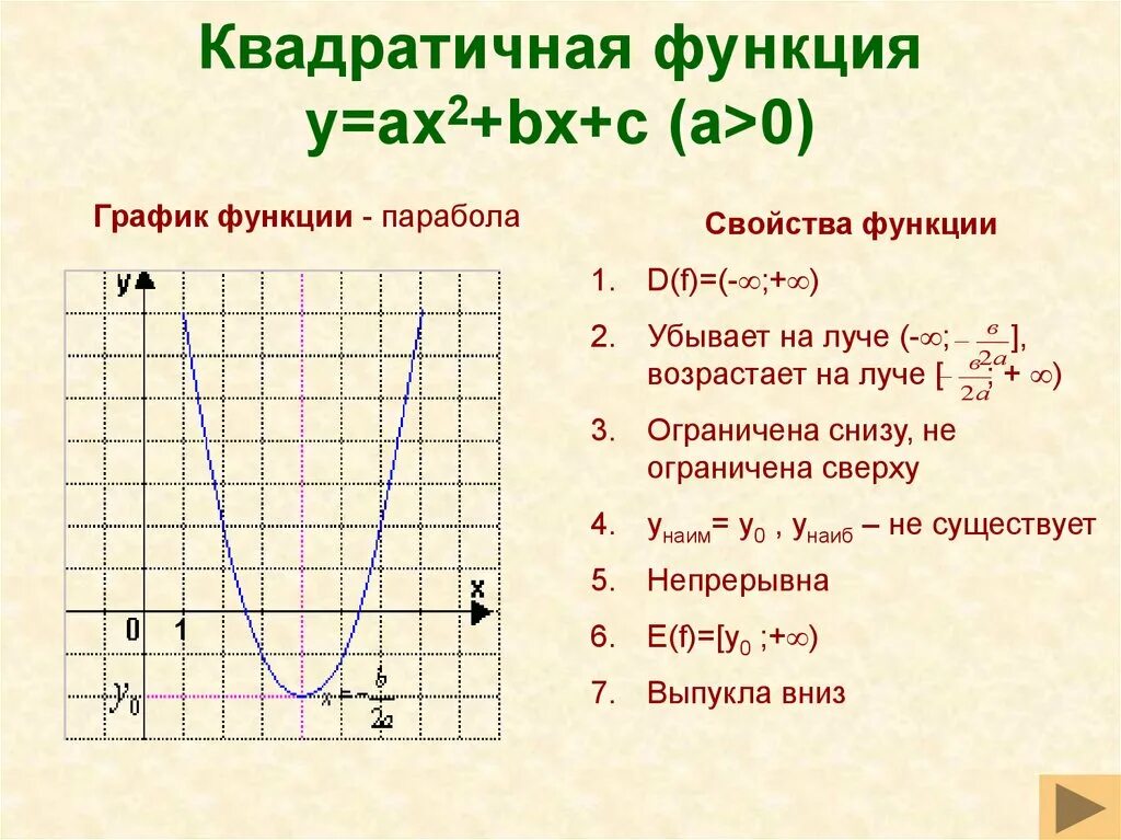 Y ax2 x c