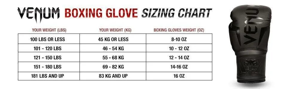 Как подобрать размер боксерских. Размер перчаток для бокса 10 oz?. Перчатки Venum для бокса 8 унций. Перчатки боксерские Everlast Размерная сетка. Перчатки для MMA Venum таблица размеров.