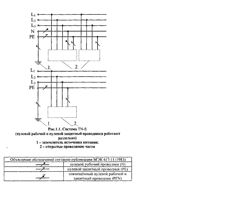 ПЭУ заземление п.1.7.111. ПУЭ заземление электроустановок. Заземление электрооборудования по ПУЭ. ПУЭ рис 1.7.7.