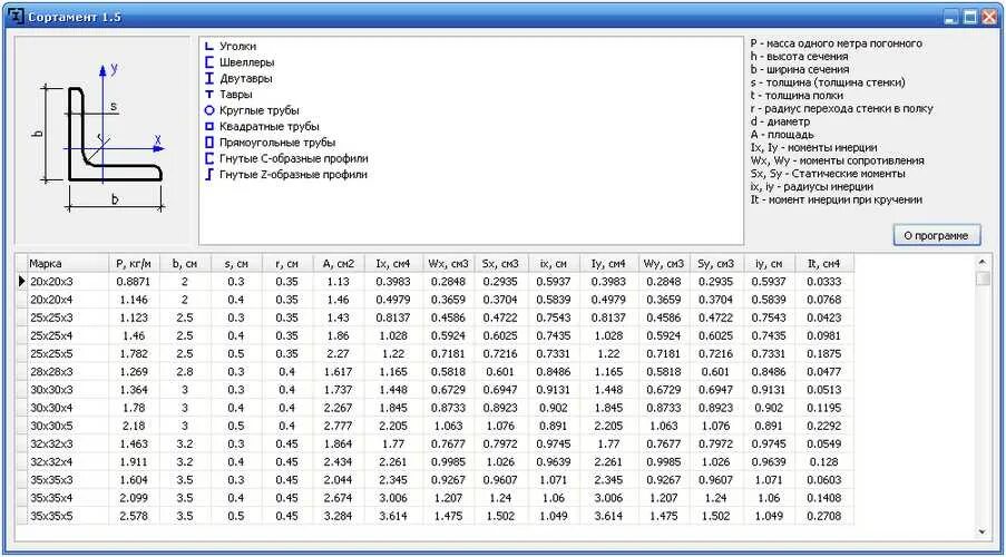 Таблица сечений металлопроката. Сортамент металла таблица. Сортамент металлического профиля. Таблица металлопроката швеллер. Калькулятор веса швеллера