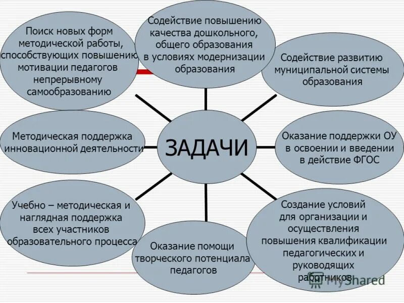 Муниципальное учреждение информационно методический центр