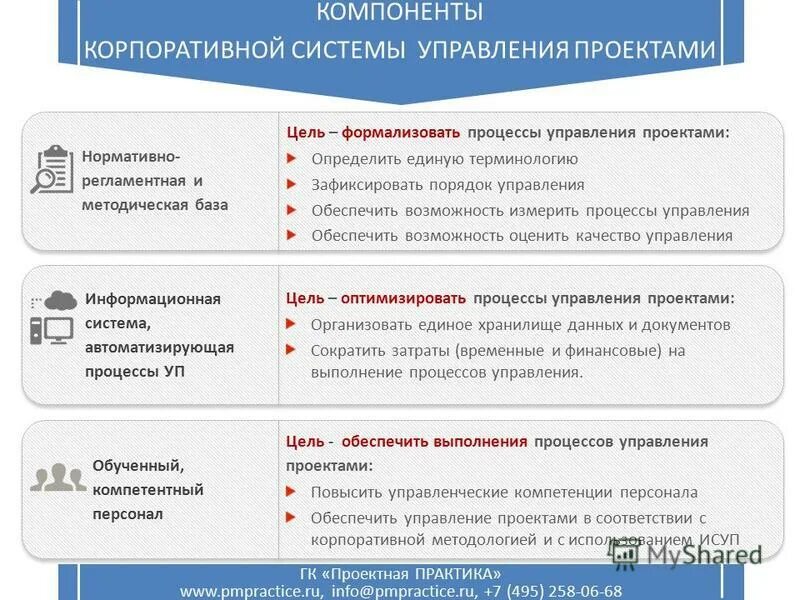 Картинки СИСТЕМЕ УПРАВЛЕНИЯ ОРГАНИЗАЦИЕЙ ОБЪЕКТ УПРАВЛЕНИЯ ЭТО