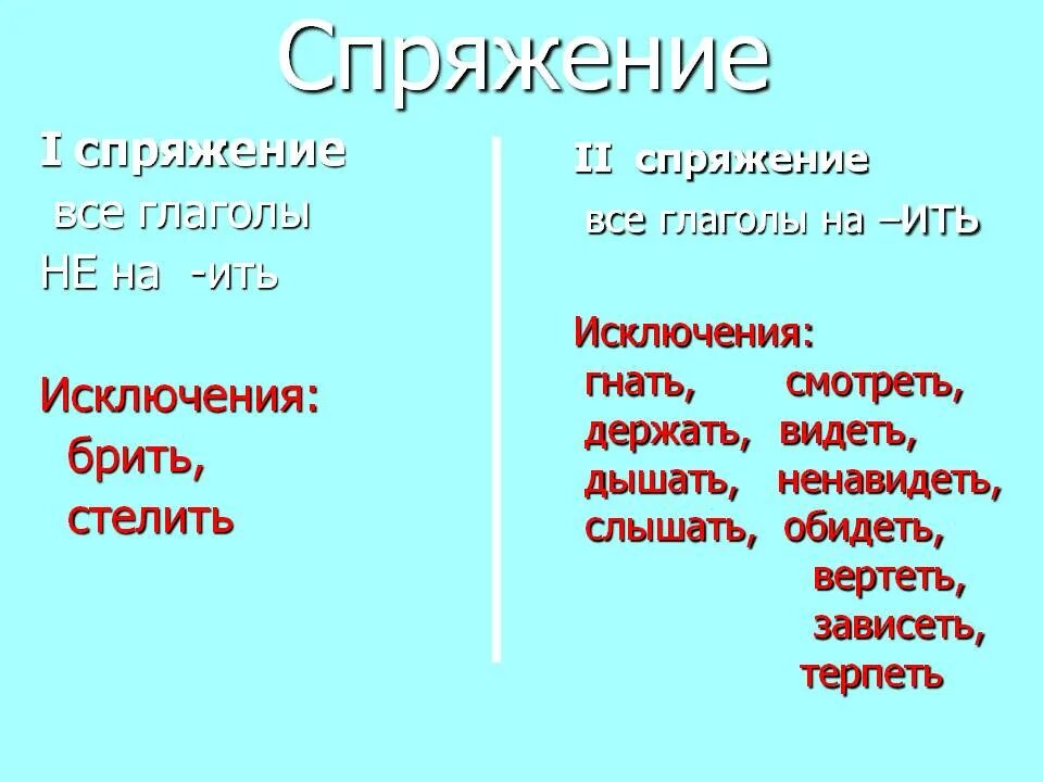 Глаголы исключения брить стелить. Брить стелить исключения. Слова исключения брить стелить. Исключая брить стелить. Гнать держать дышать брить видеть