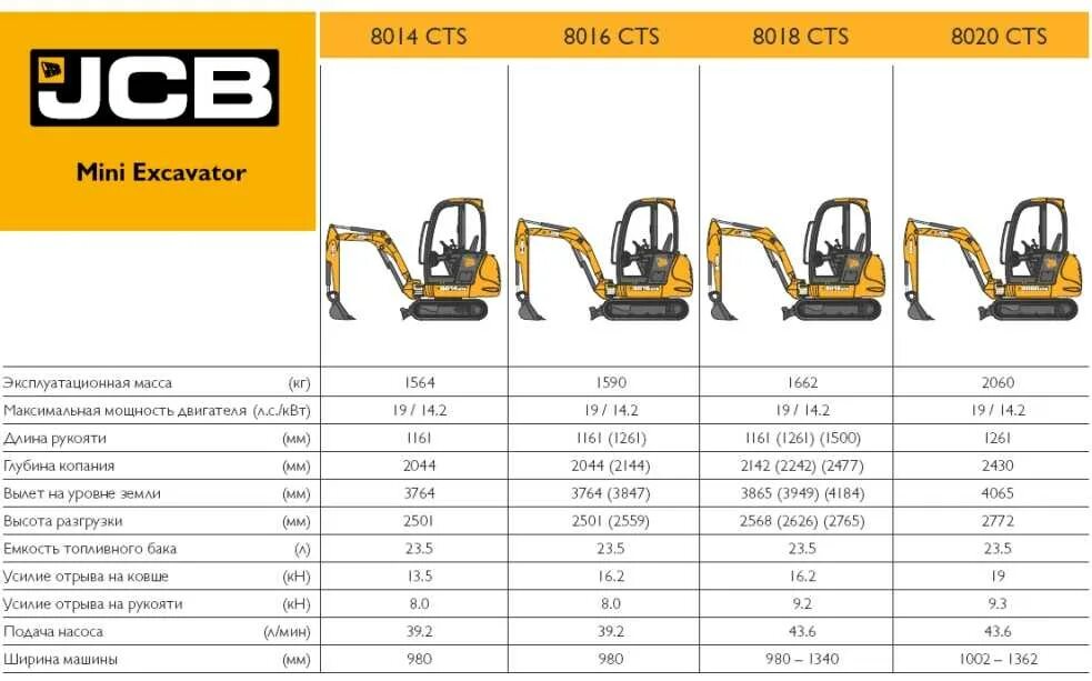 Экскаватор объем ковша 1. Трактор jcb 3cx технические характеристики. экскаватор-погрузчик jcb 3cx объем ковша. экскаватор jcb 3cx ковши. jsb экскаватор 3cx технические характеристики.