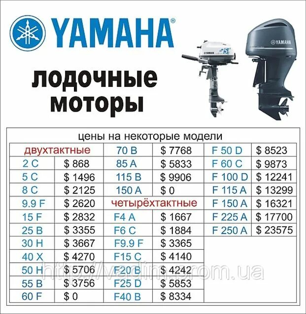 Расшифровка года выпуска лодочных моторов Yamaha 9.9. Номер на лодочном моторе Ямаха f100. Болт мотора Yamaha лодочного мотора. Таблица годов производства лодочных моторов Yamaha.