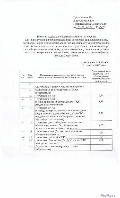 Плата за содержание жилого помещения. Тариф за содержание и ремонт жилого помещения. Содержание и ремонт жилого помещения тариф. Взнос на содержание и ремонт жилого помещения. Постановление содержание и ремонт жилого помещения