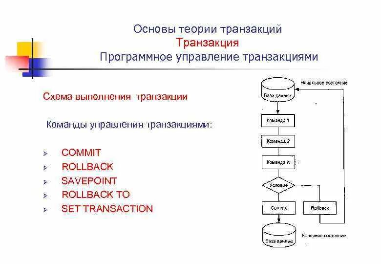 Схема базы данных транзакций. Управление транзакциями СУБД. Система управления базами данных схема. Транзакция база данных пример. Создание транзакции