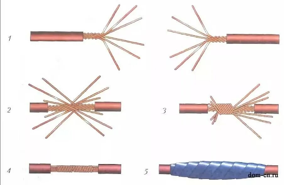 Соединение многожильного медного провода. Соединение многожильных проводов скруткой. Соединение многожильных проводов опрессовкой. Соединение однопроволочных проводов скруткой.
